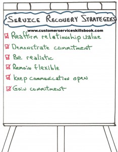 Service Recovery Strategies: Rebuilding customer relationships after breakdowns