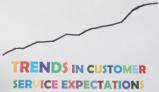 7 Trends in Customer Service Expectations